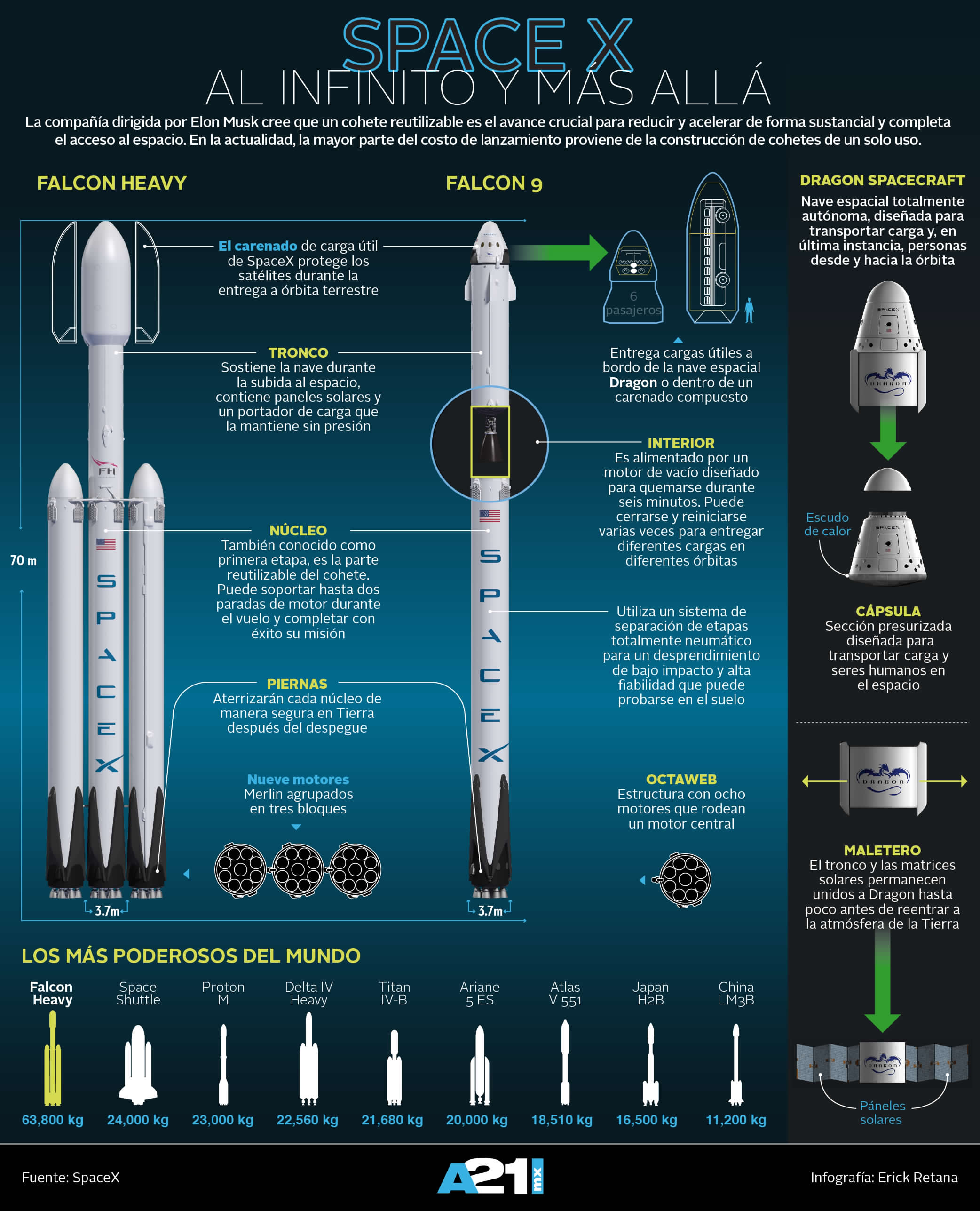 Spacex план запусков