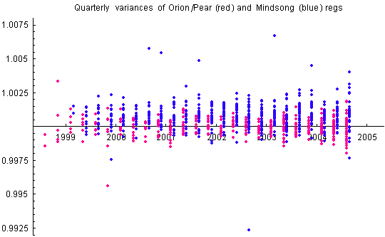 Mindsong vs Orion Var