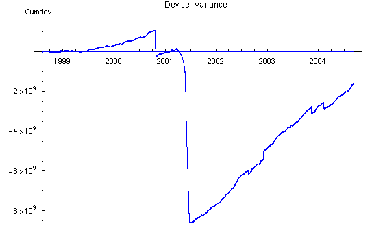 Device Var with Rotten
Eggs 041013
