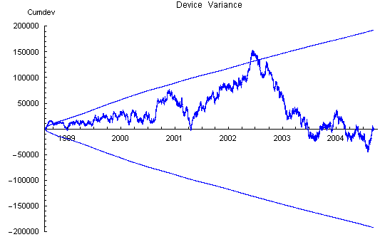 Device Var with Rotten
Eggs 041013